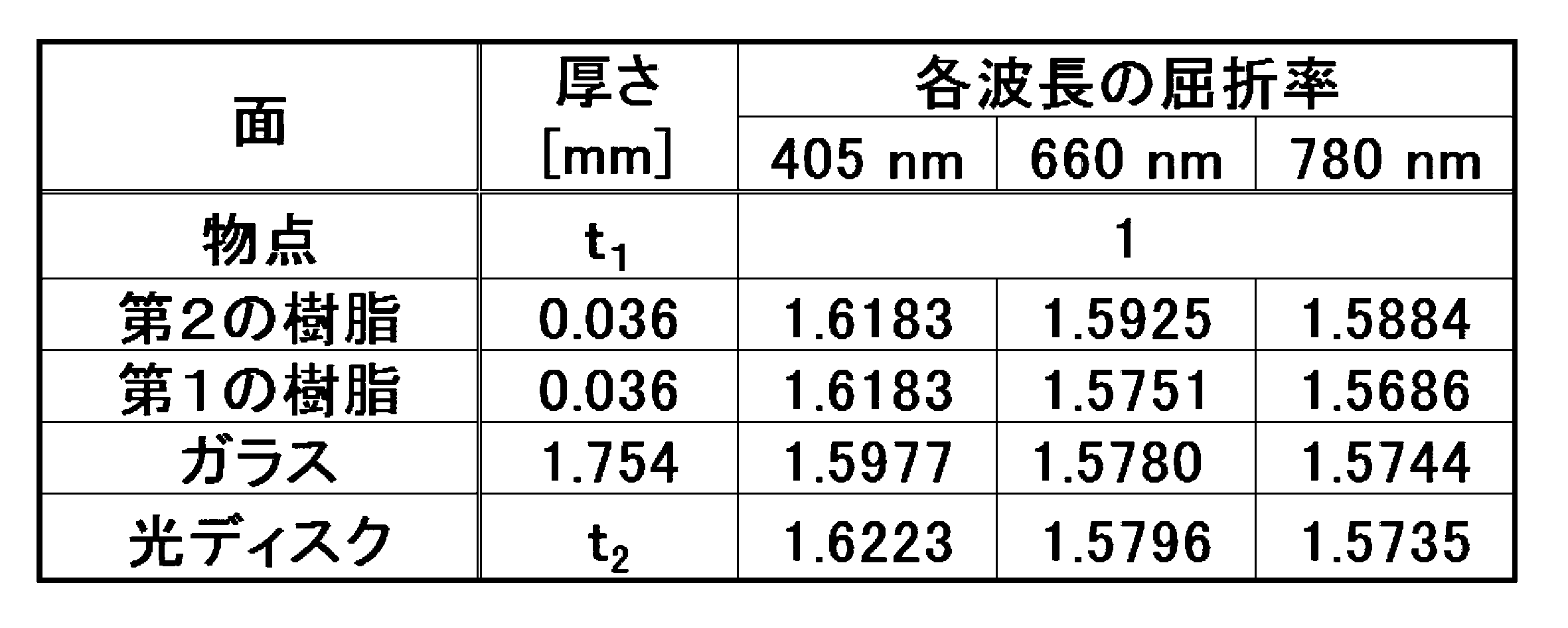 Figure JPOXMLDOC01-appb-T000003