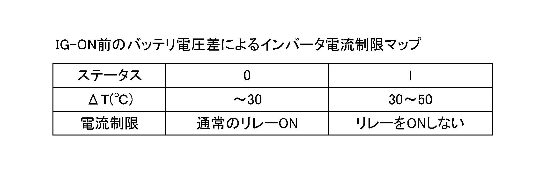 Figure JPOXMLDOC01-appb-T000004