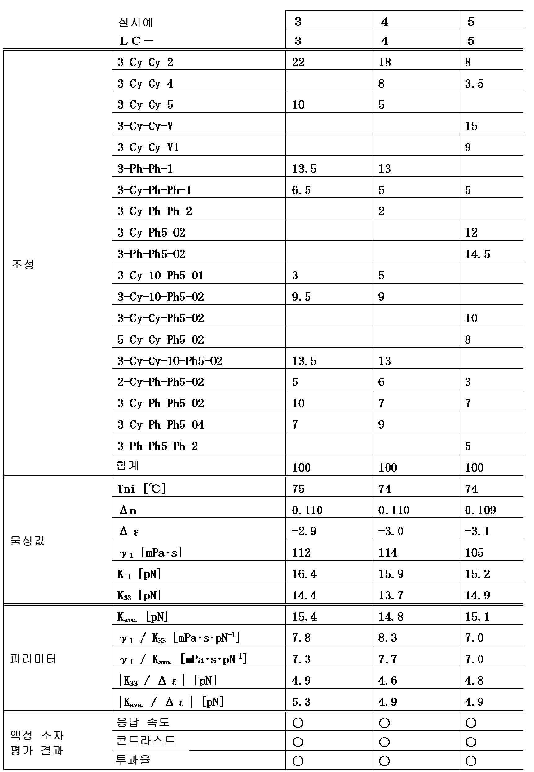 Figure pct00119