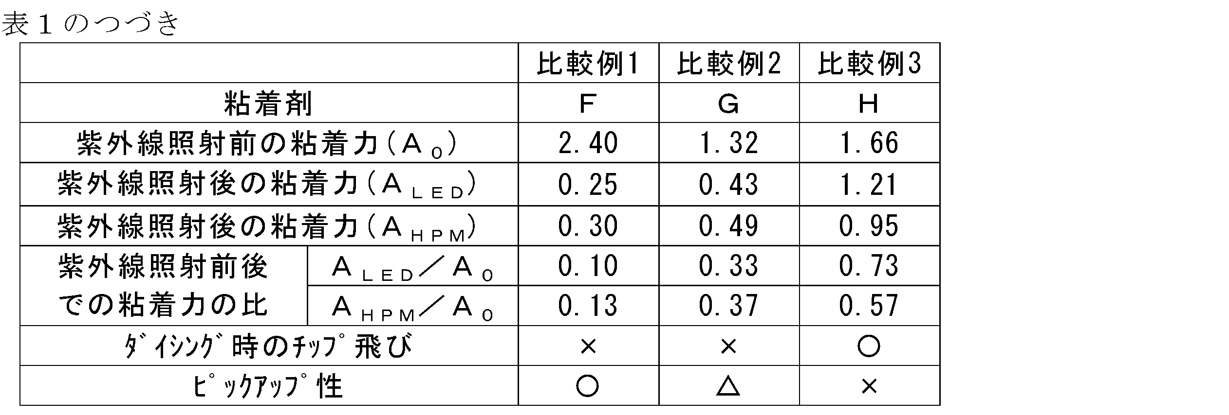 Figure JPOXMLDOC01-appb-T000002
