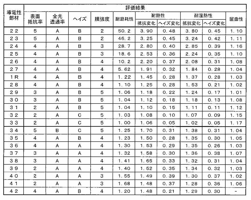 Figure JPOXMLDOC01-appb-T000008