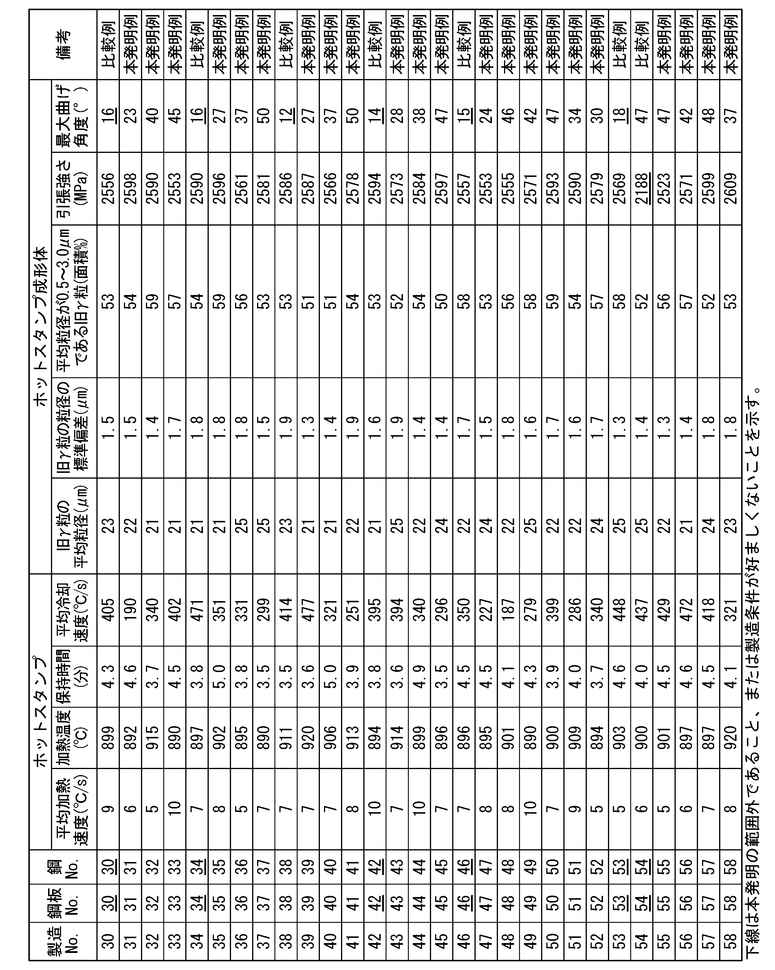 Figure JPOXMLDOC01-appb-T000012