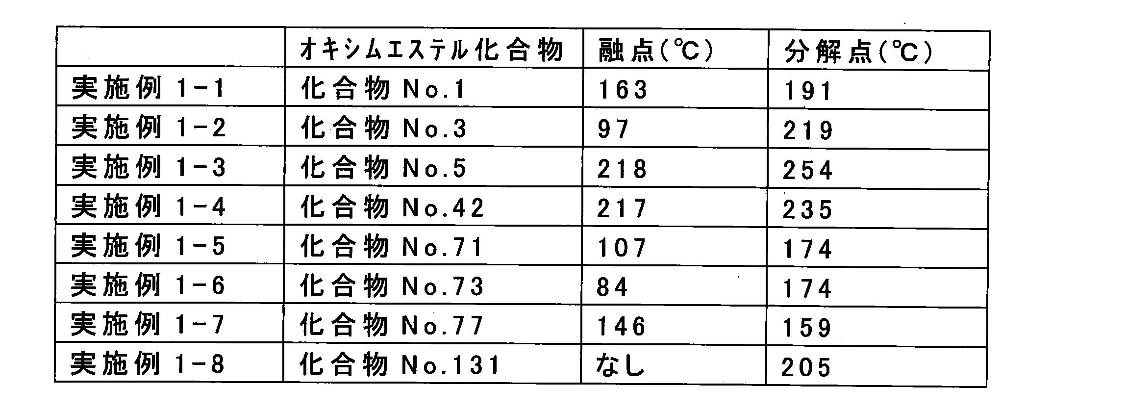 Figure JPOXMLDOC01-appb-T000044