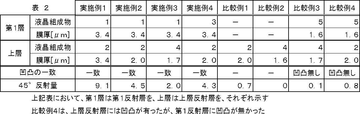 Figure JPOXMLDOC01-appb-T000050