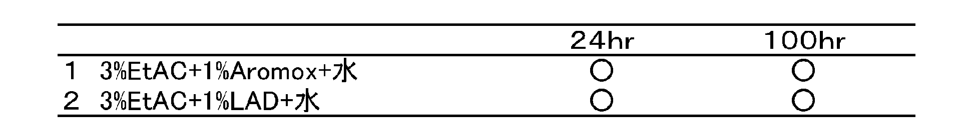 Figure JPOXMLDOC01-appb-T000017