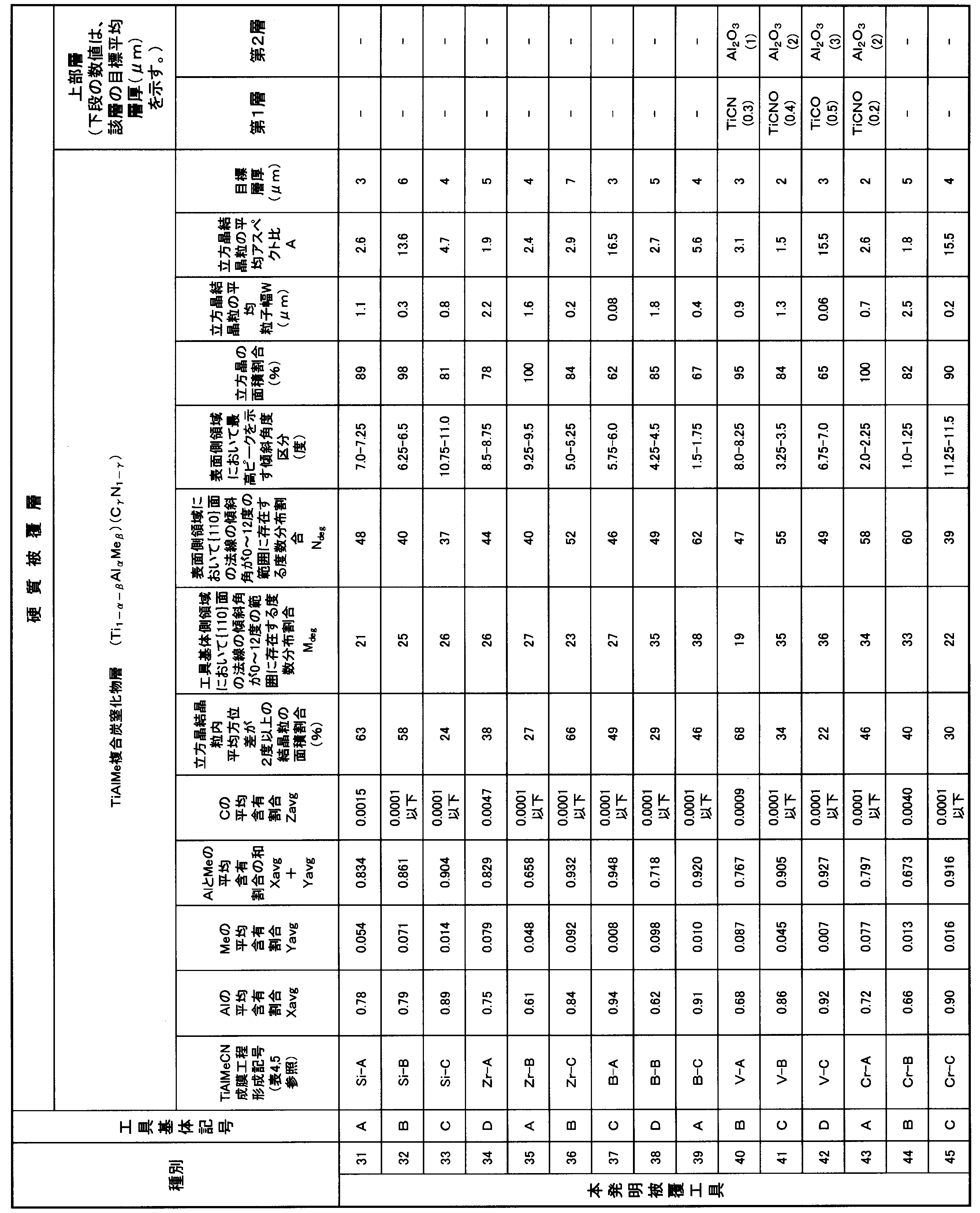 Figure JPOXMLDOC01-appb-T000021