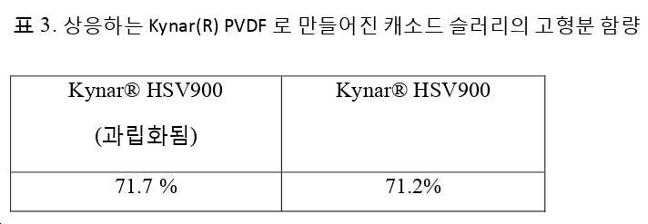 Figure pct00003