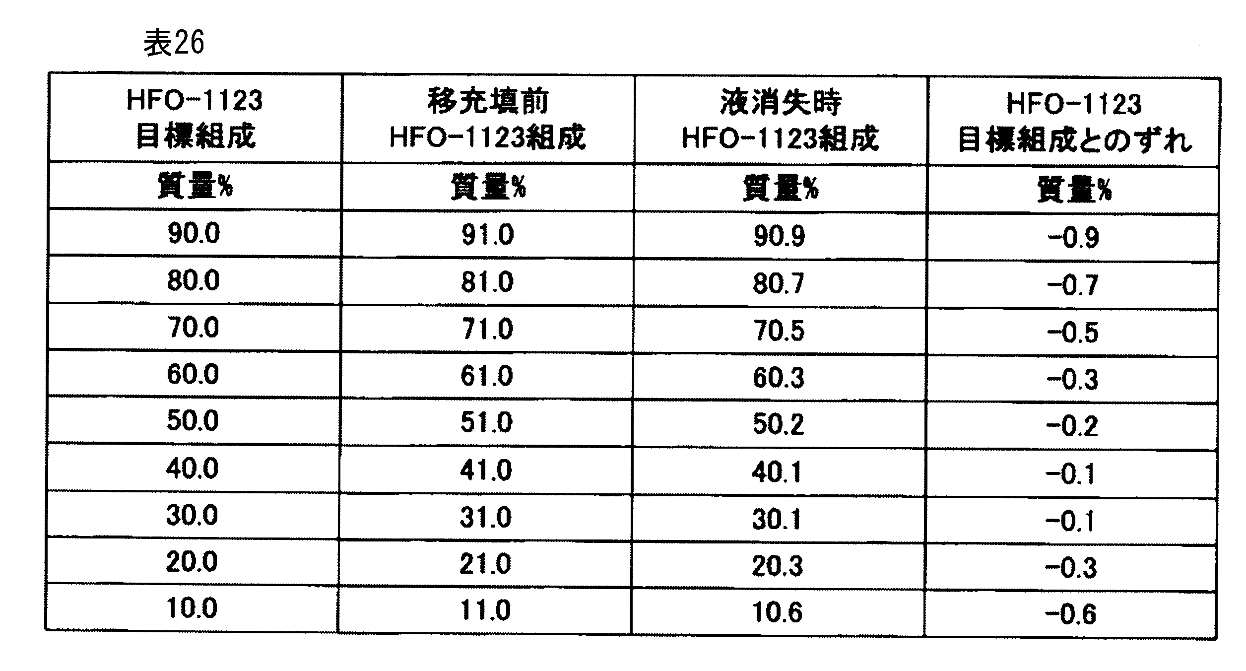 Figure JPOXMLDOC01-appb-T000065