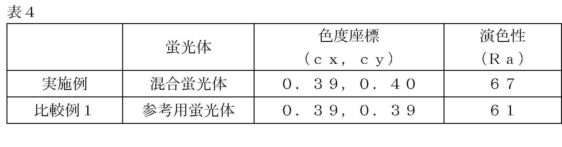 Figure JPOXMLDOC01-appb-T000004