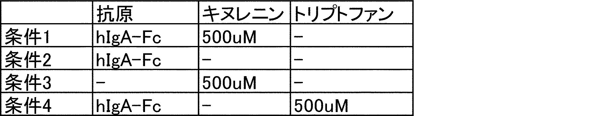 Figure JPOXMLDOC01-appb-T000082