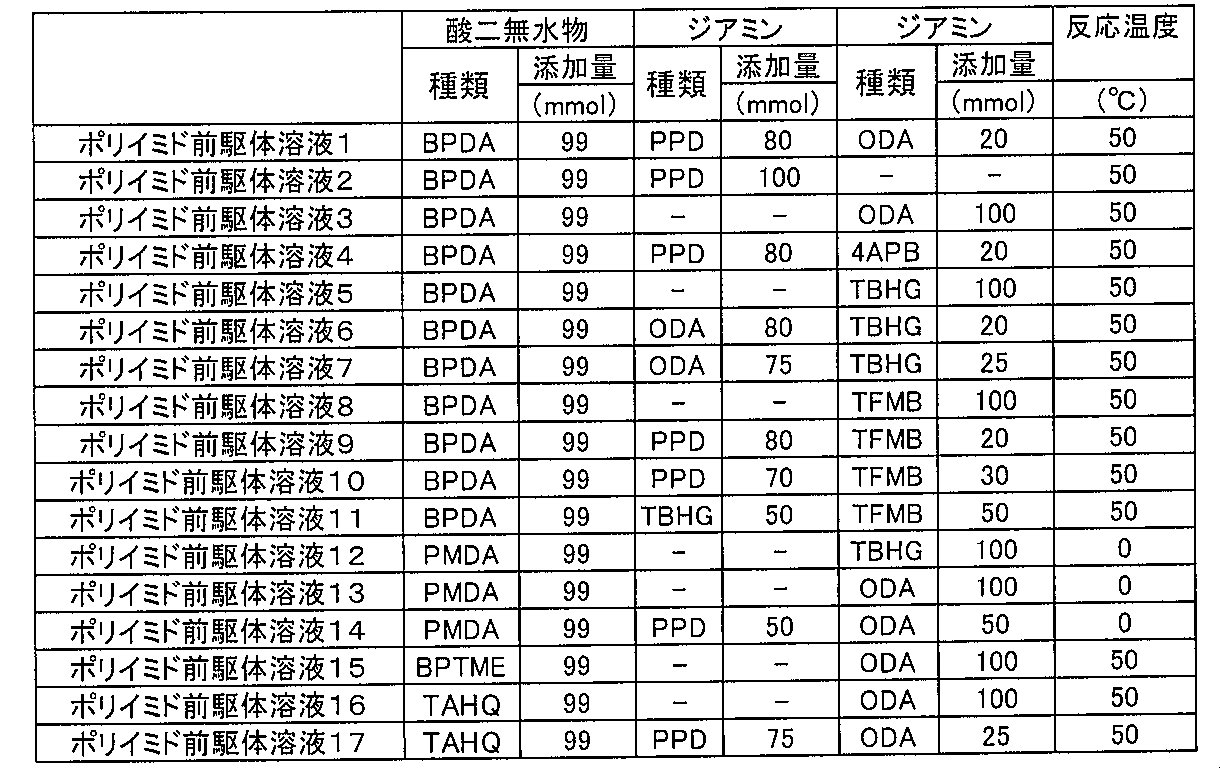Figure JPOXMLDOC01-appb-T000027