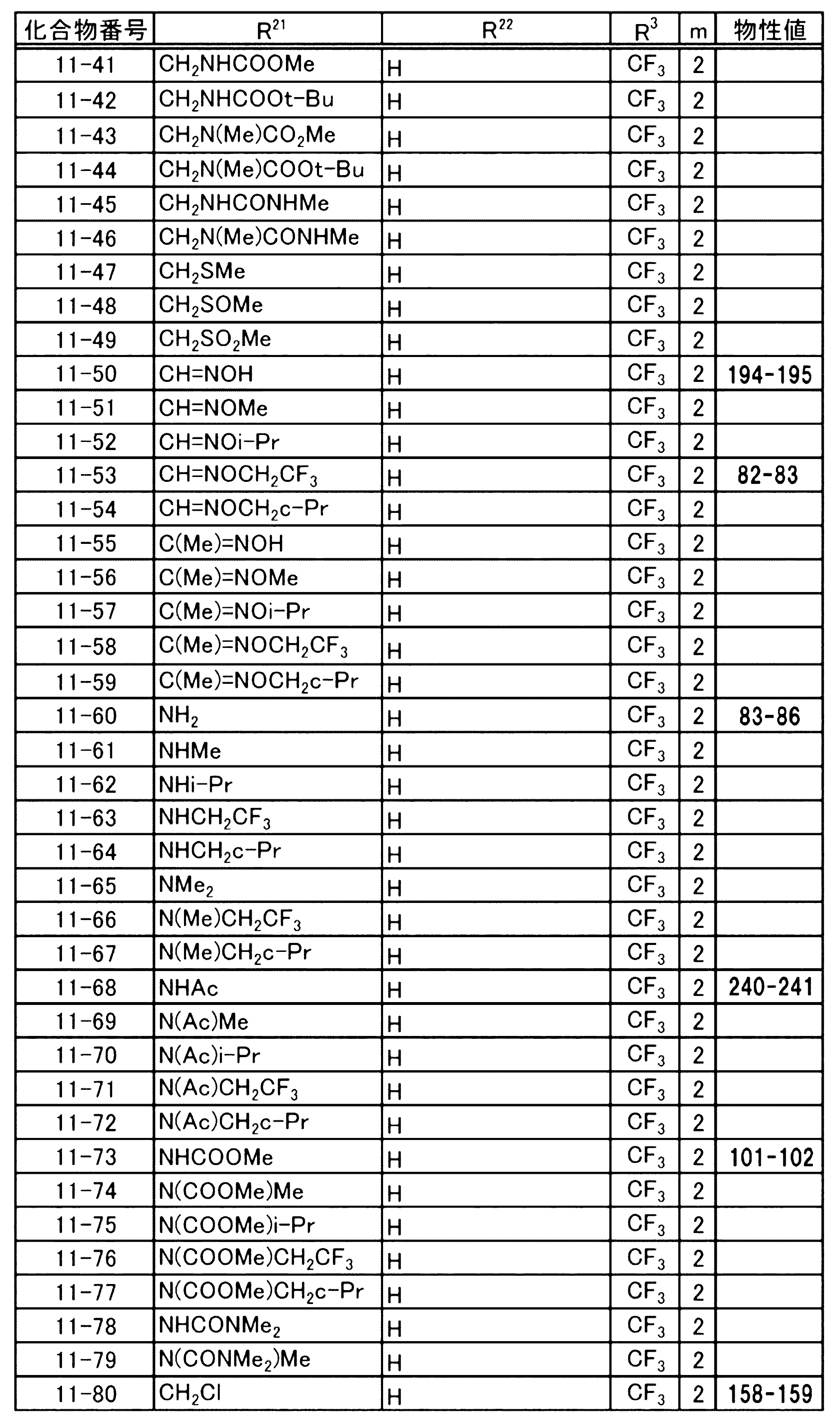 Figure JPOXMLDOC01-appb-T000048