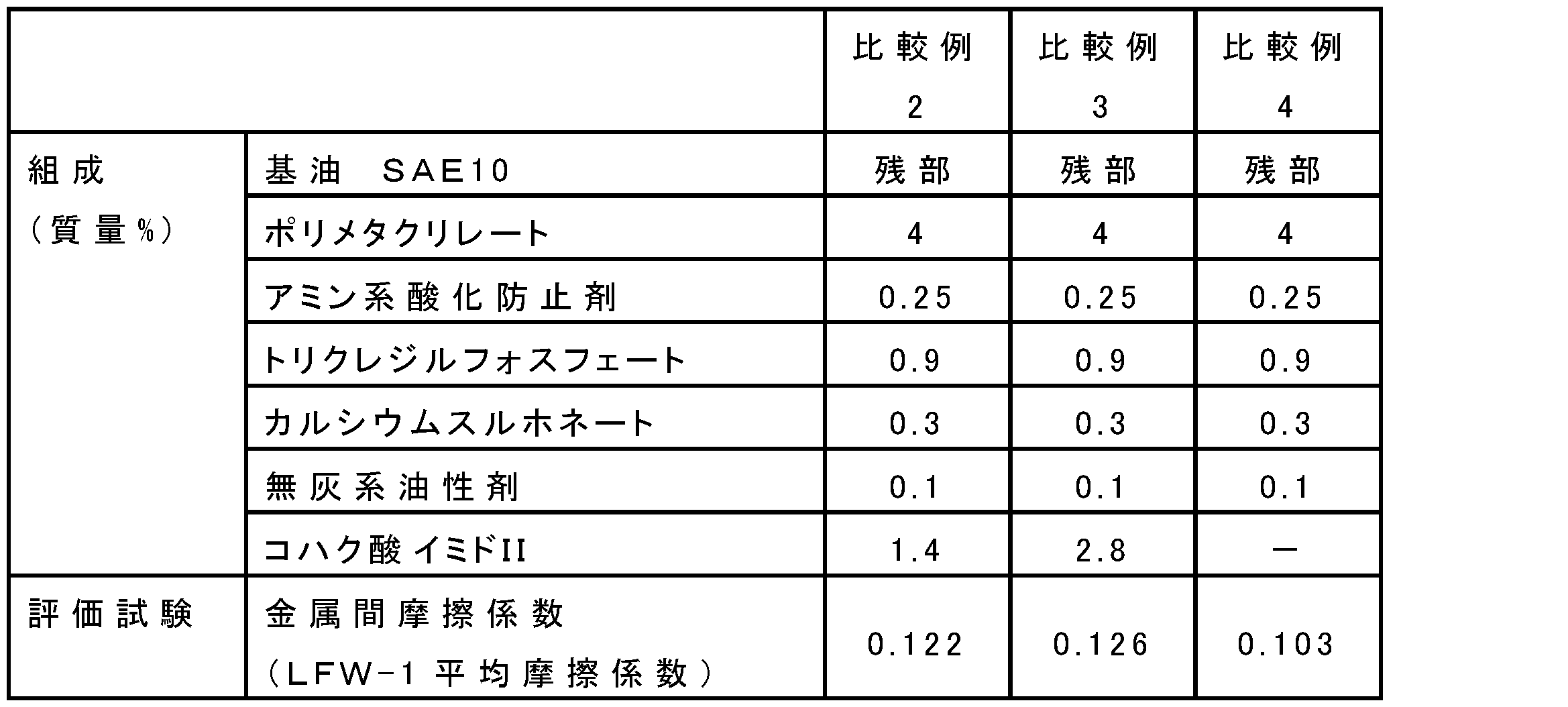 Figure JPOXMLDOC01-appb-T000019