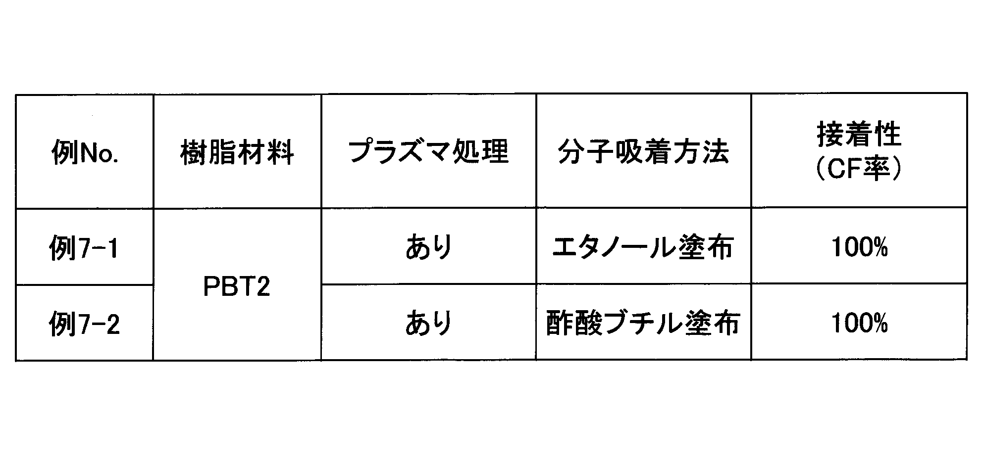 Figure JPOXMLDOC01-appb-T000007