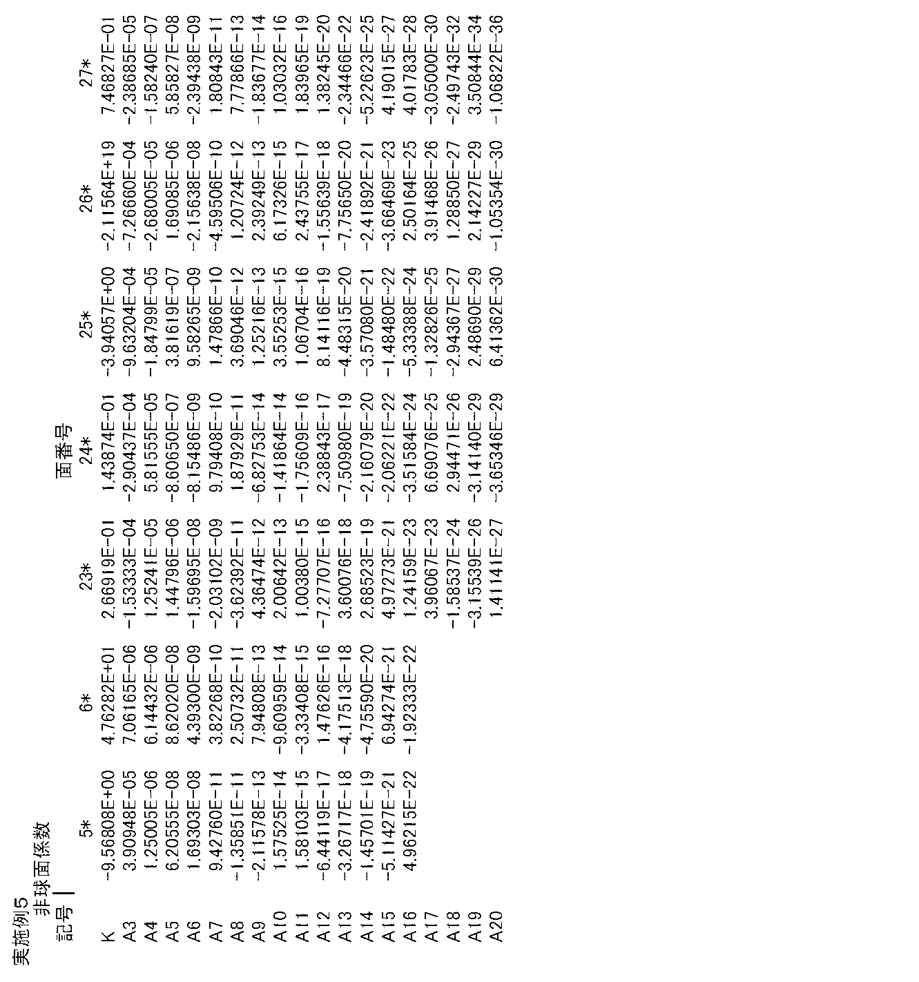Figure JPOXMLDOC01-appb-T000010