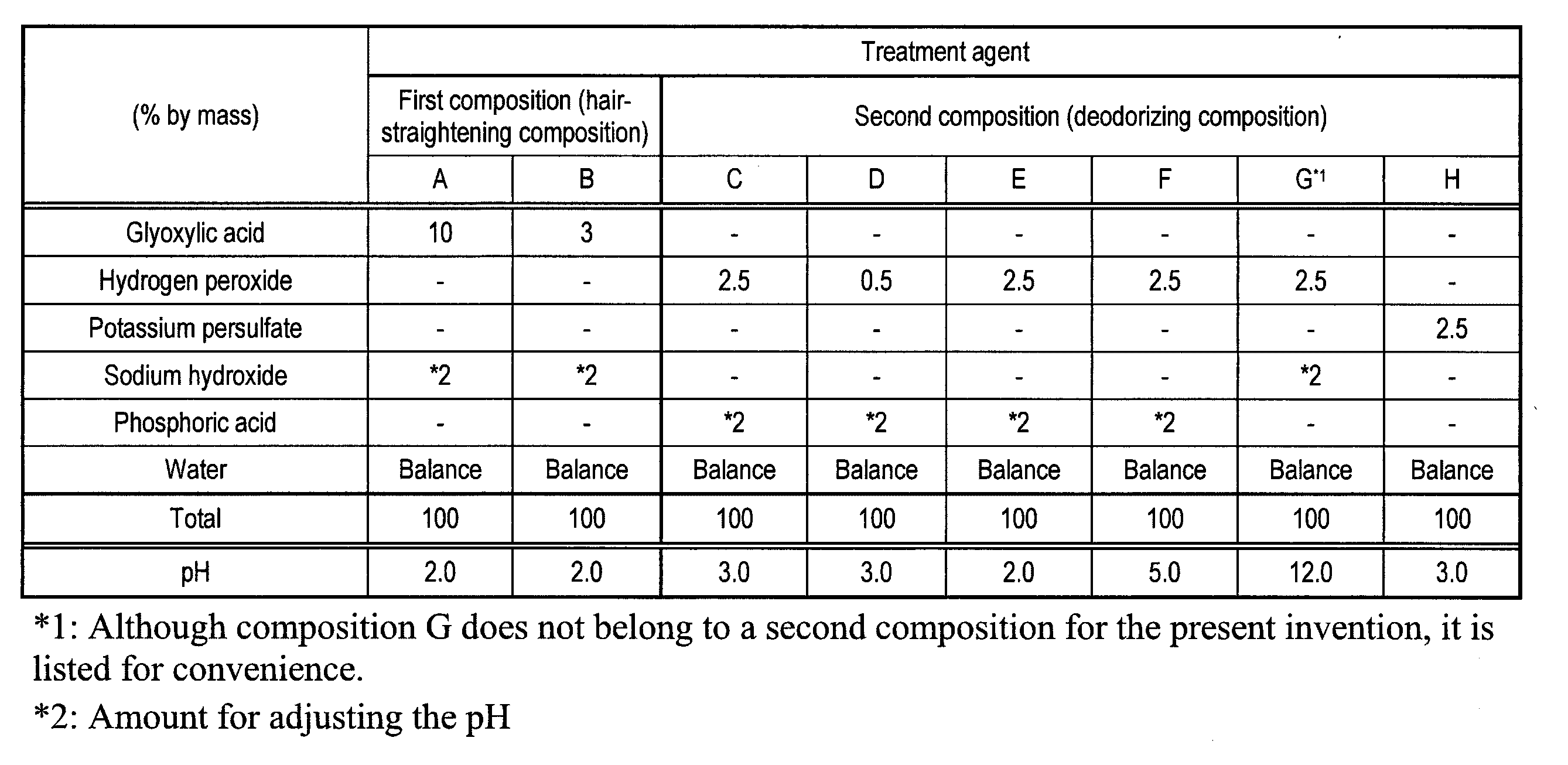 Figure JPOXMLDOC01-appb-T000003