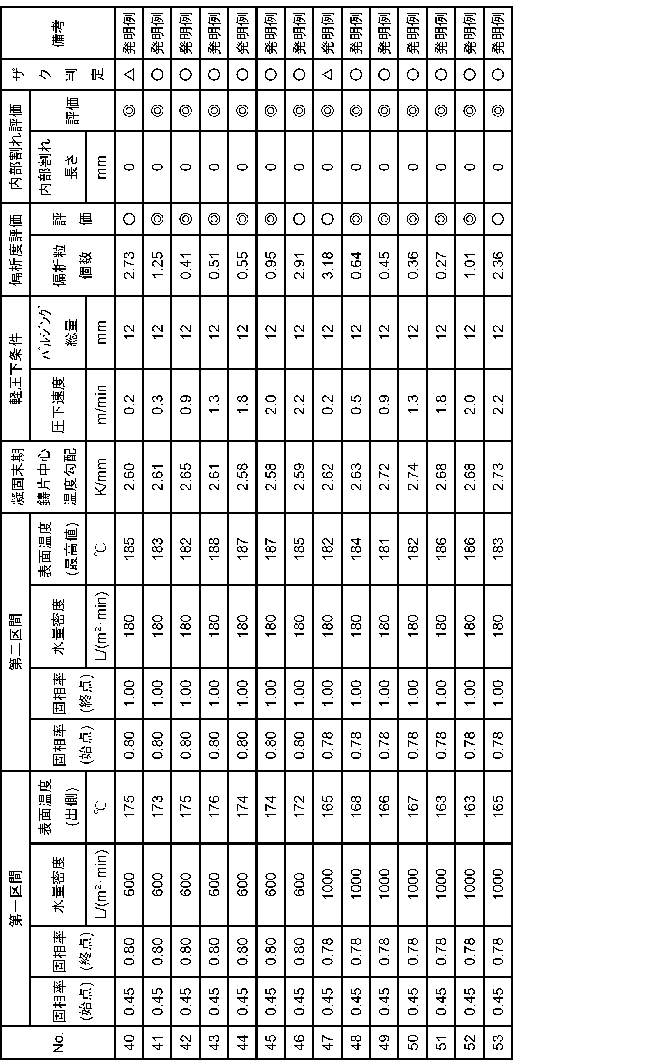 Figure JPOXMLDOC01-appb-T000004