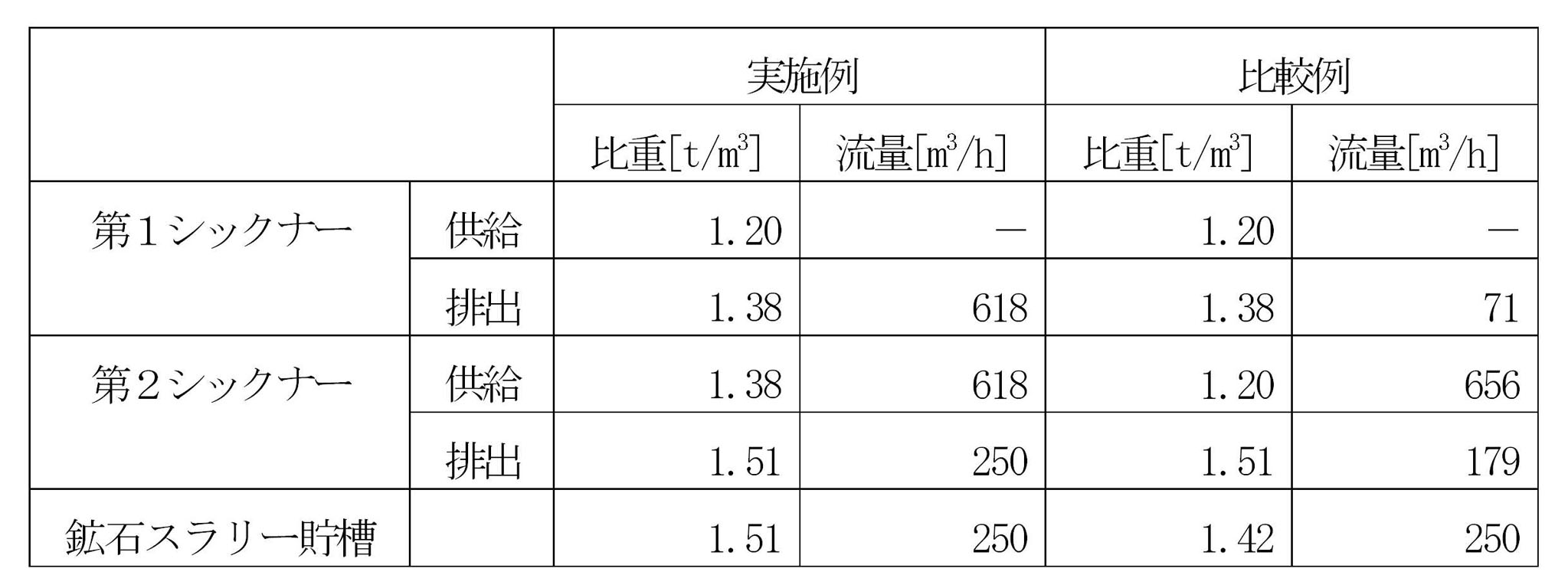Figure JPOXMLDOC01-appb-T000001