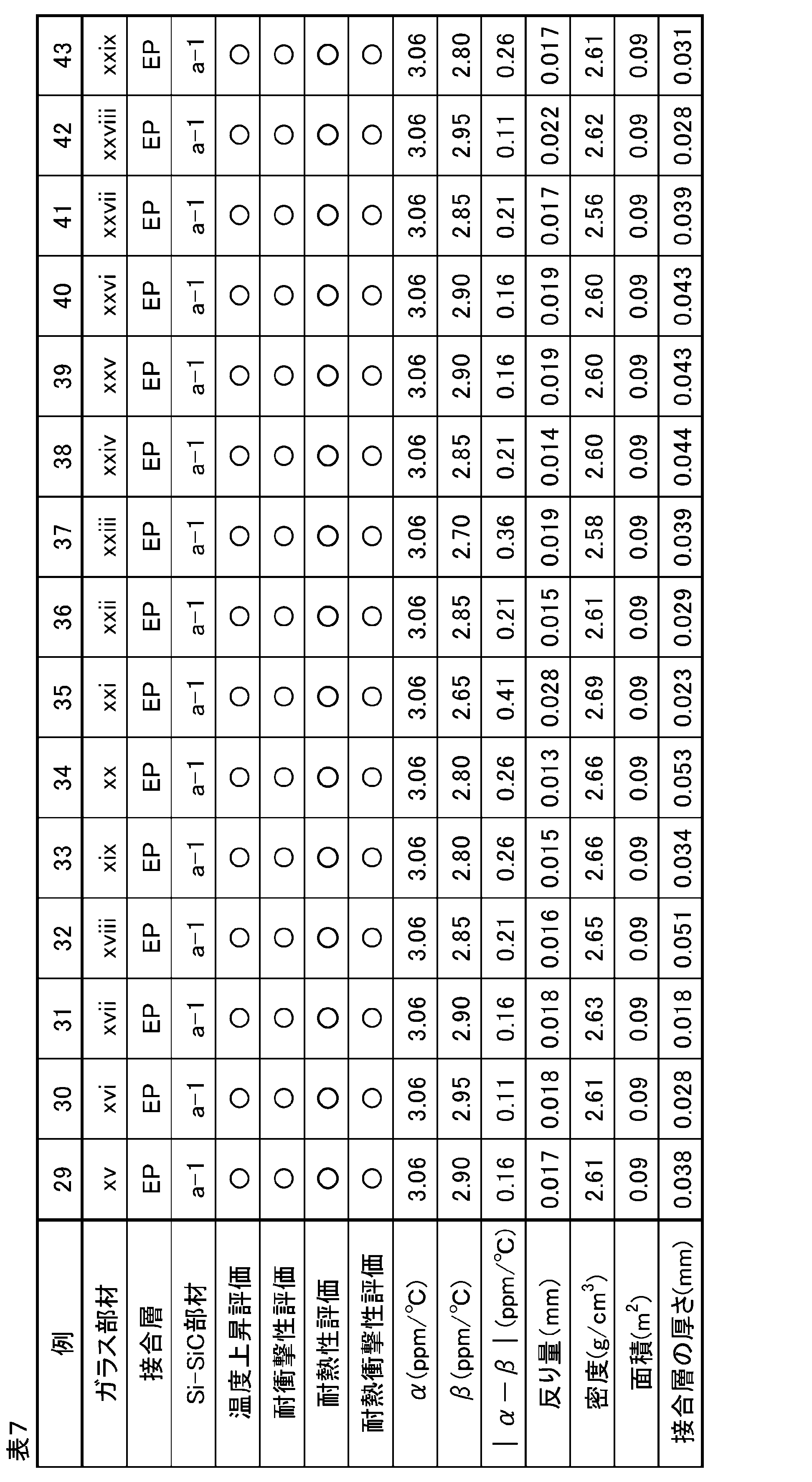 Figure JPOXMLDOC01-appb-T000007