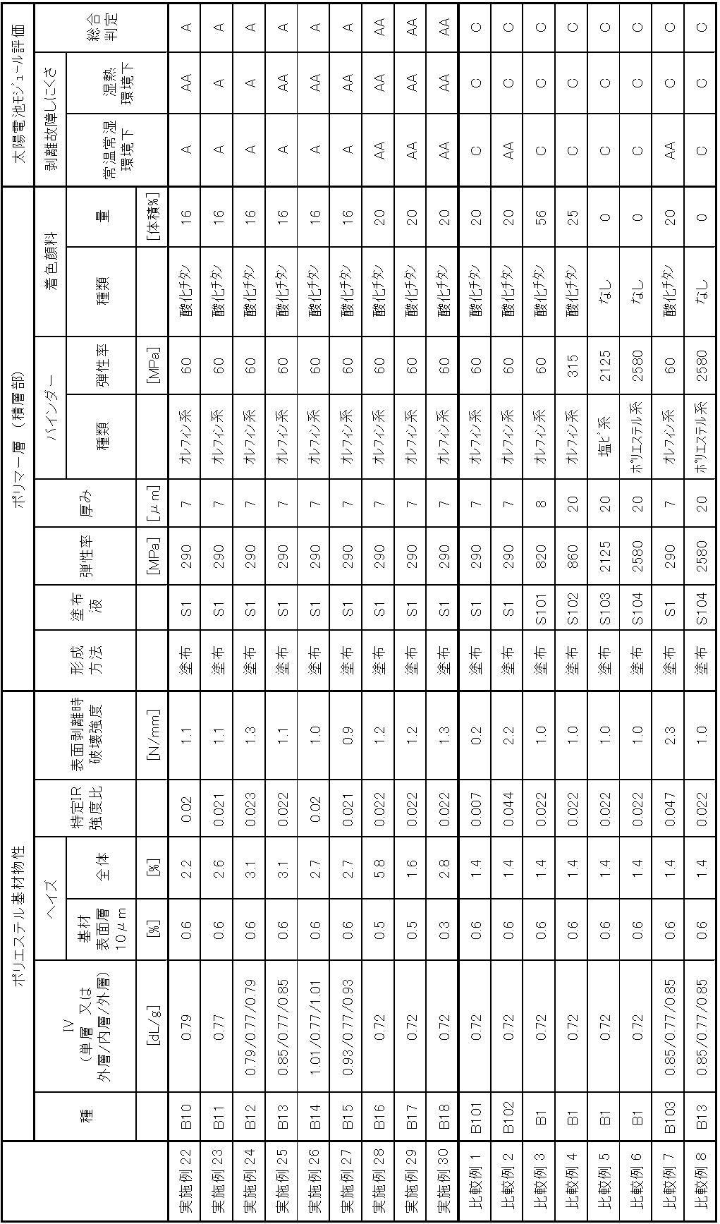 Figure JPOXMLDOC01-appb-T000028
