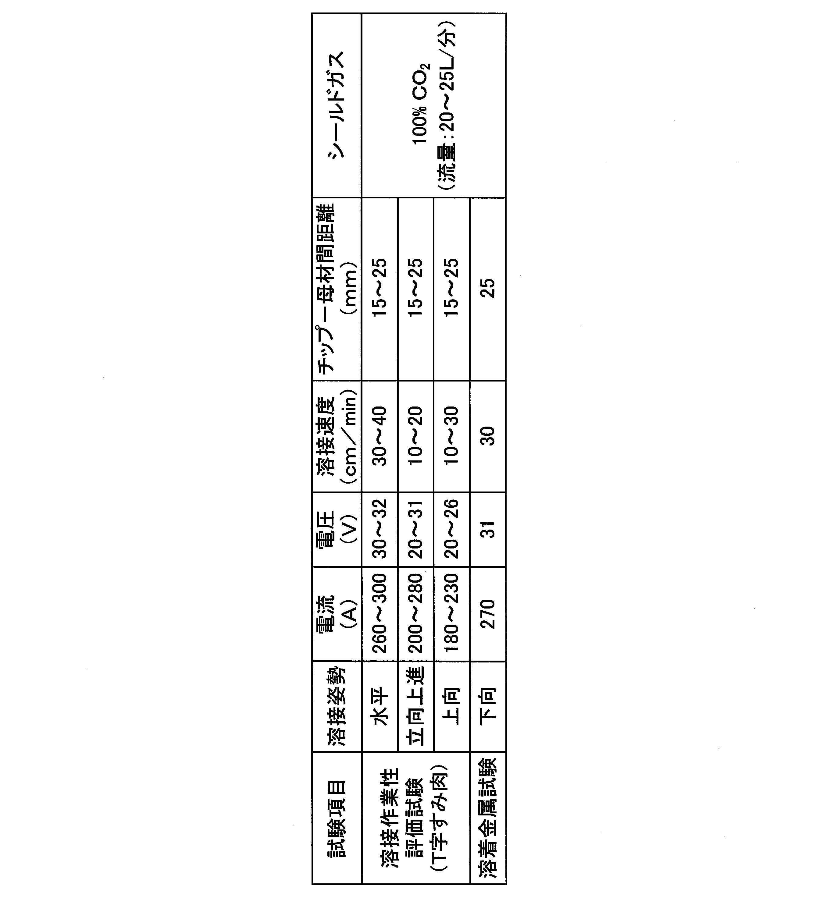 Figure JPOXMLDOC01-appb-T000004