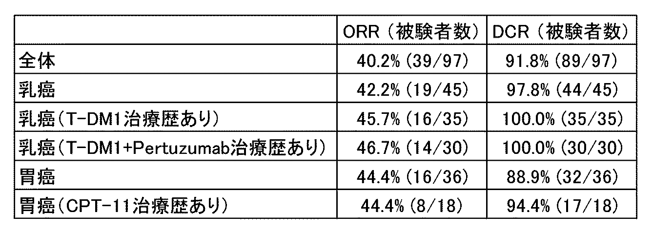 Figure JPOXMLDOC01-appb-T000040