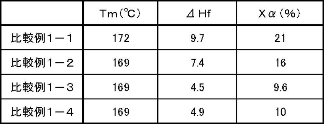 Figure JPOXMLDOC01-appb-T000009