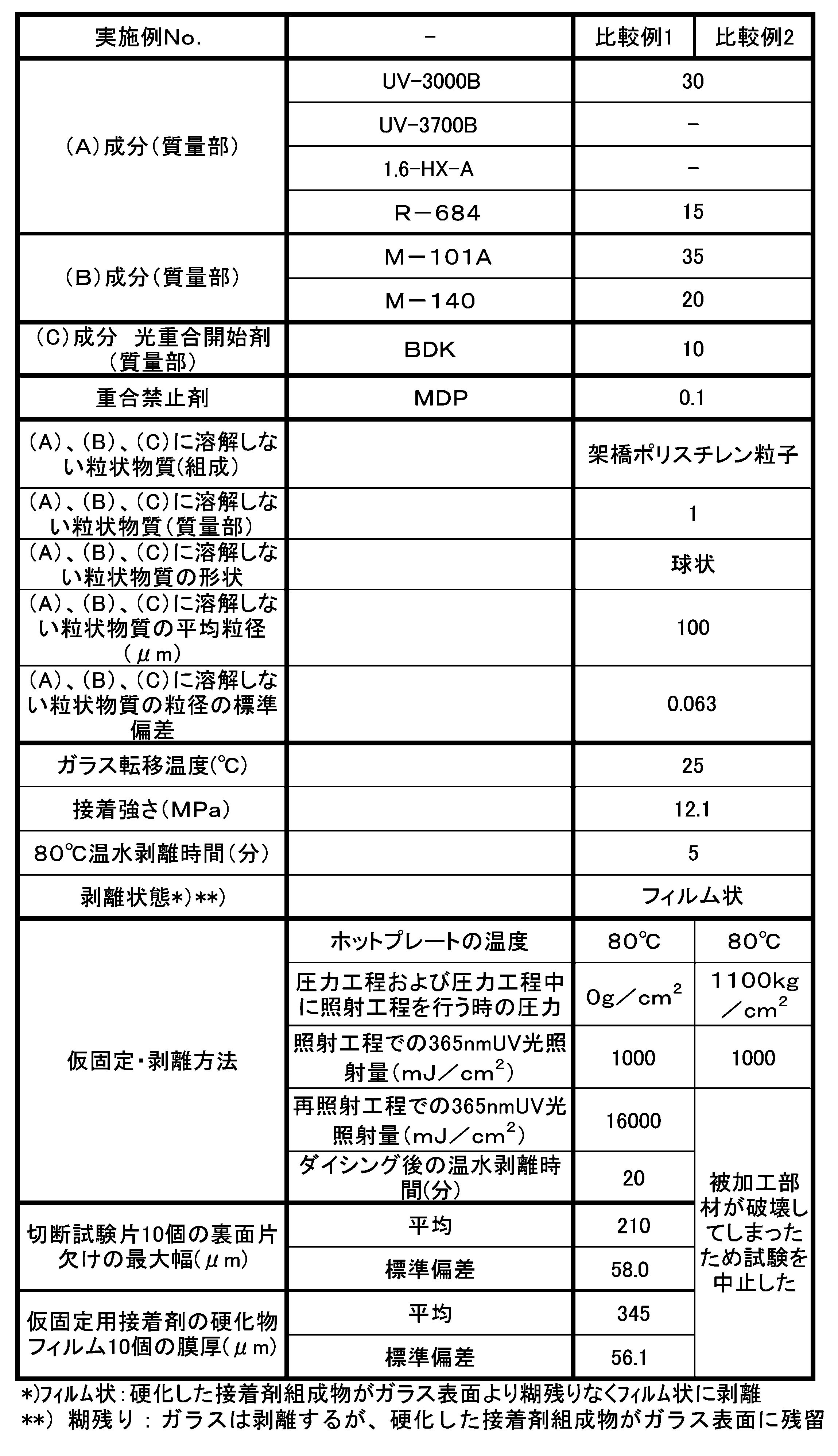 Figure JPOXMLDOC01-appb-T000004
