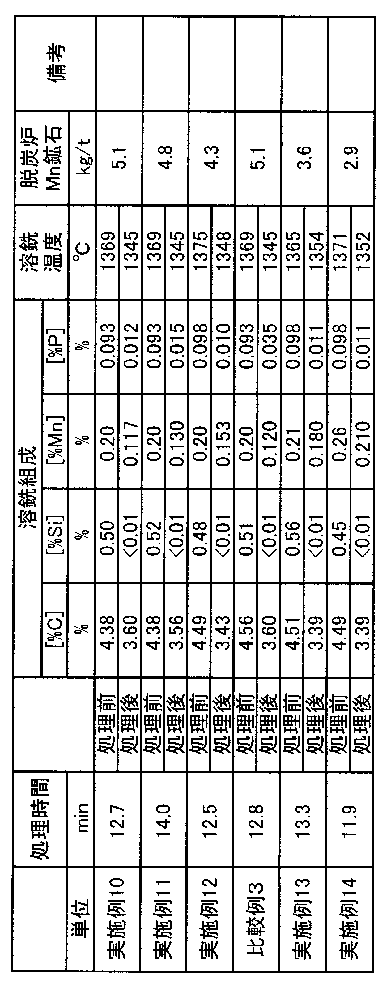 Figure JPOXMLDOC01-appb-T000010