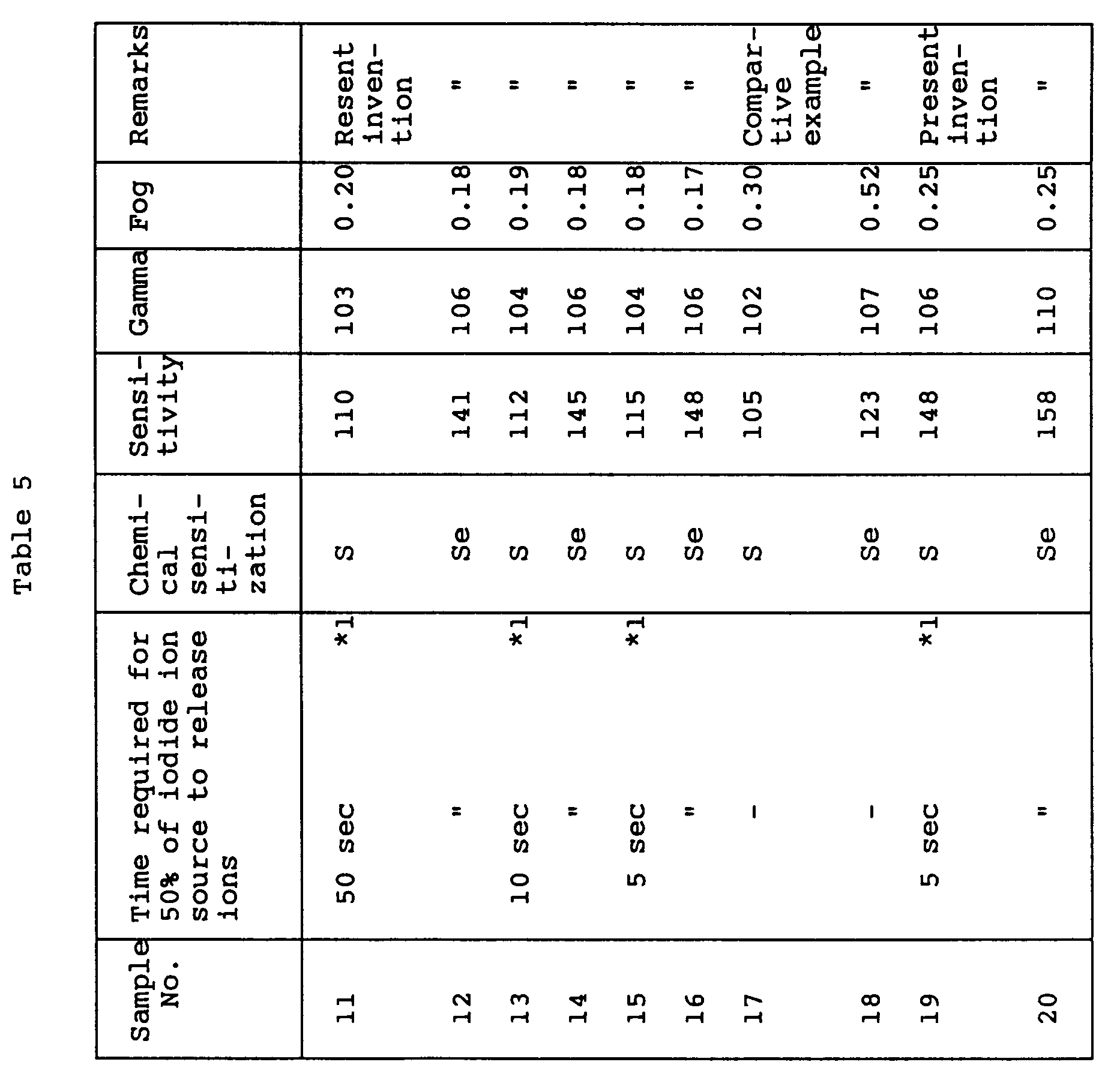 Figure imgb0104