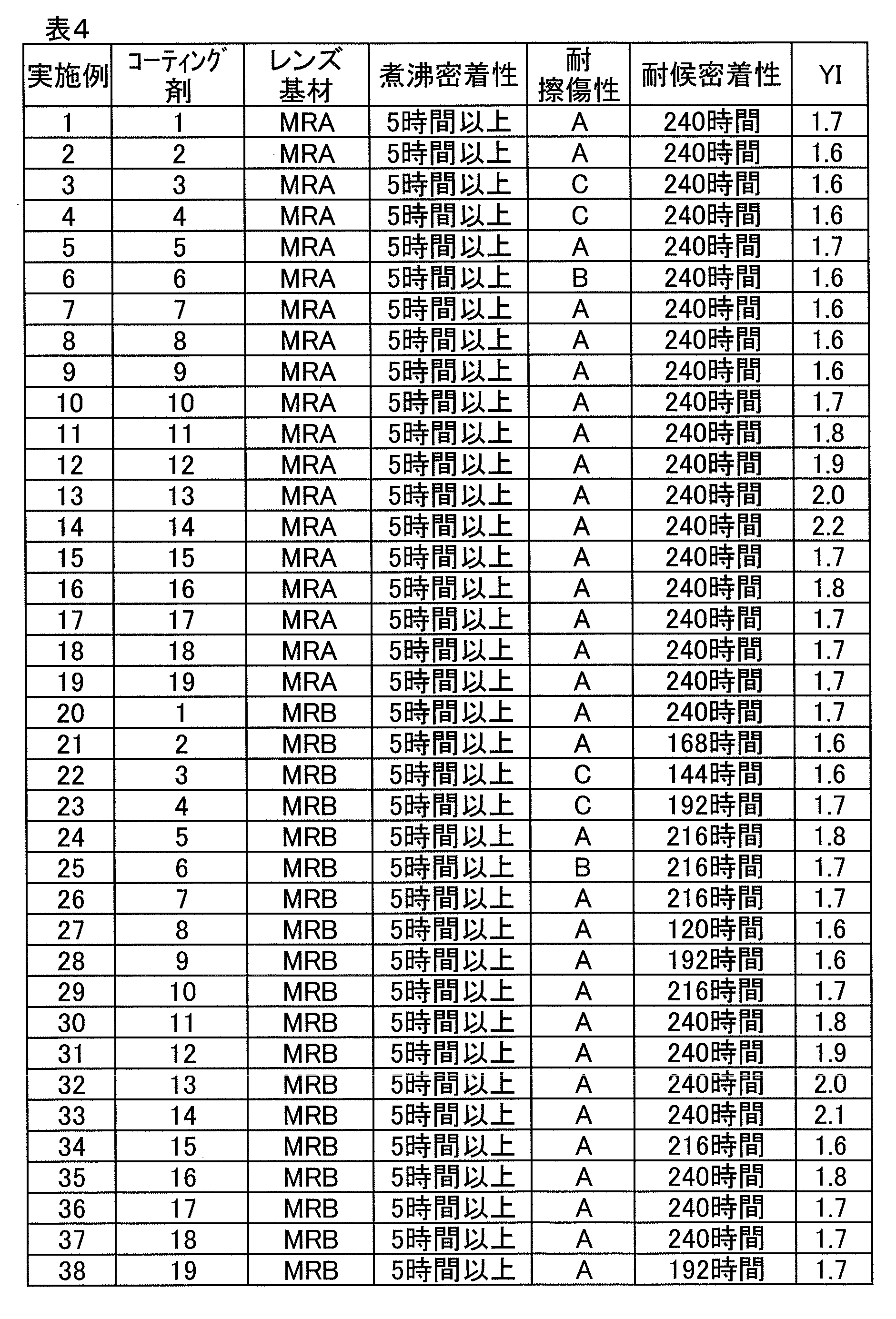 Figure JPOXMLDOC01-appb-T000005