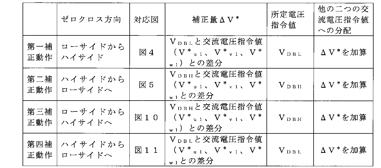 Figure JPOXMLDOC01-appb-T000001