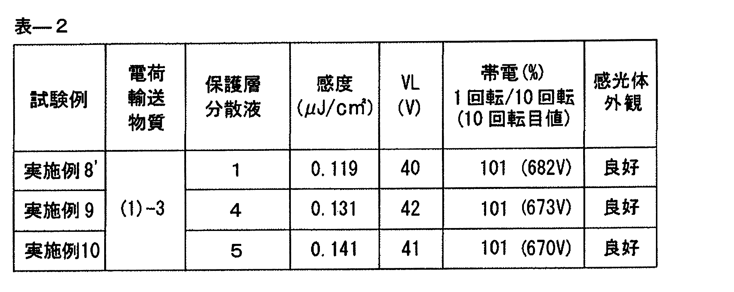 Figure JPOXMLDOC01-appb-T000054