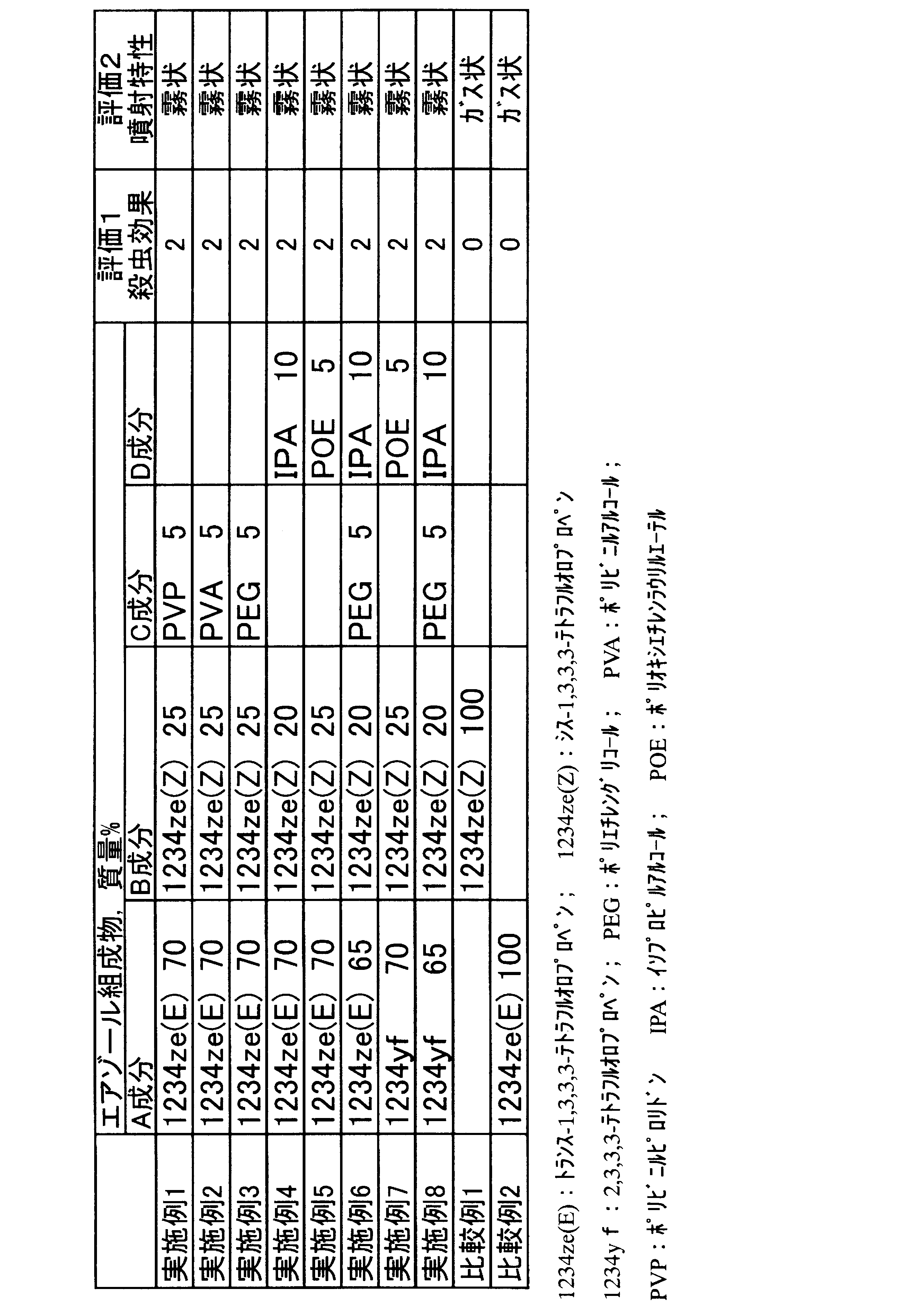 Figure JPOXMLDOC01-appb-T000004