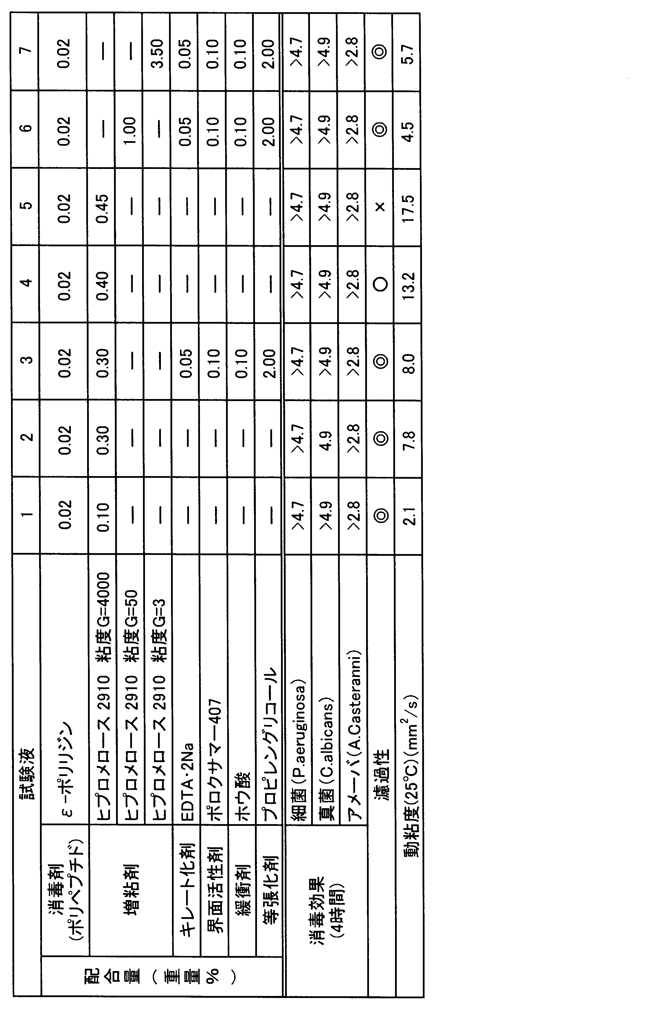 Figure JPOXMLDOC01-appb-T000002