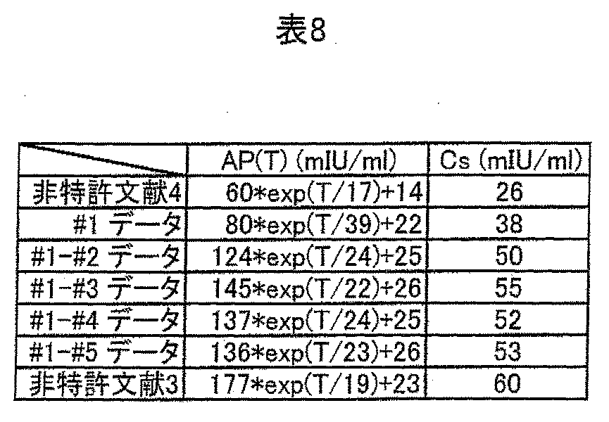 Figure JPOXMLDOC01-appb-T000008