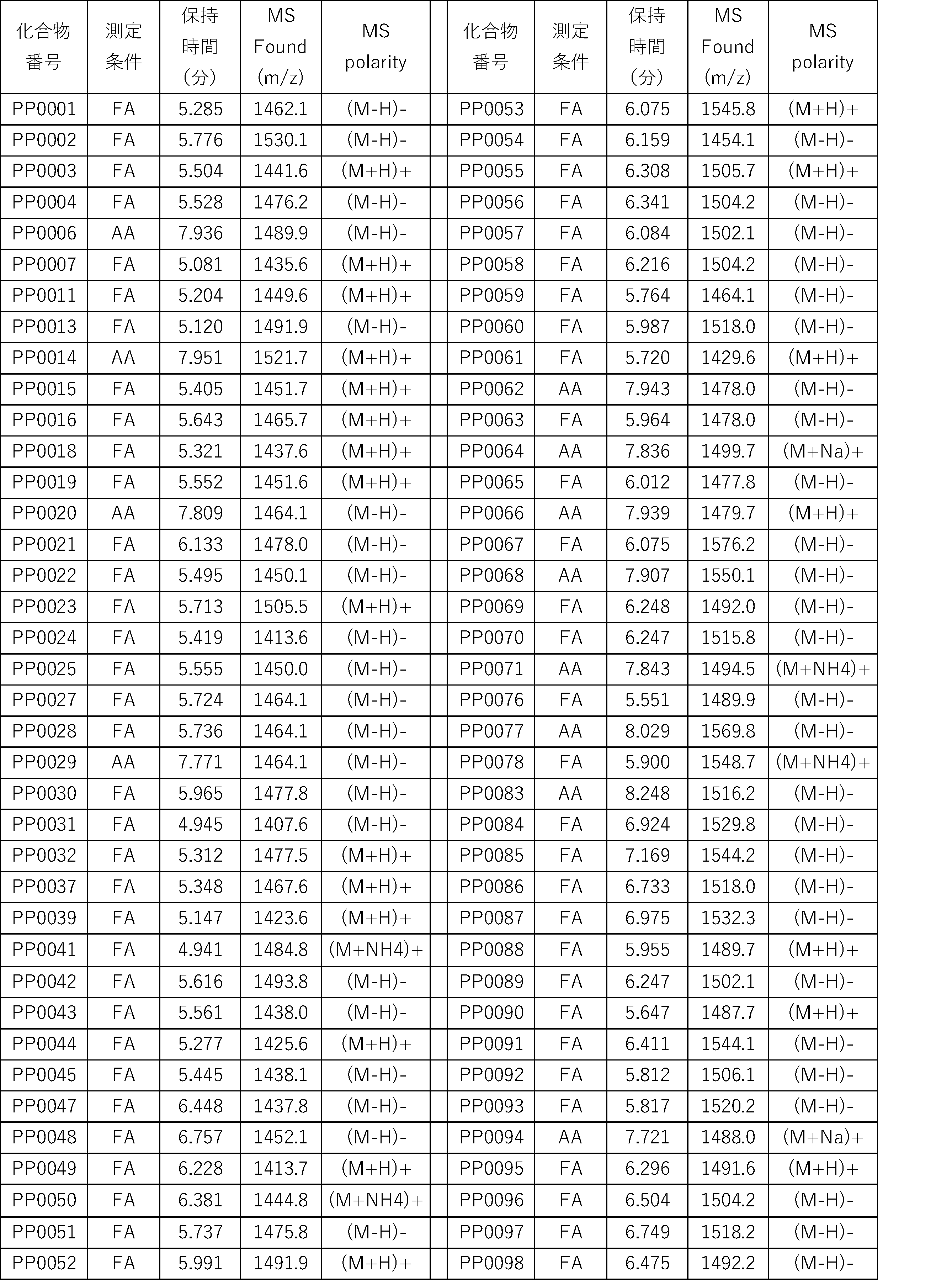 Figure JPOXMLDOC01-appb-T000446