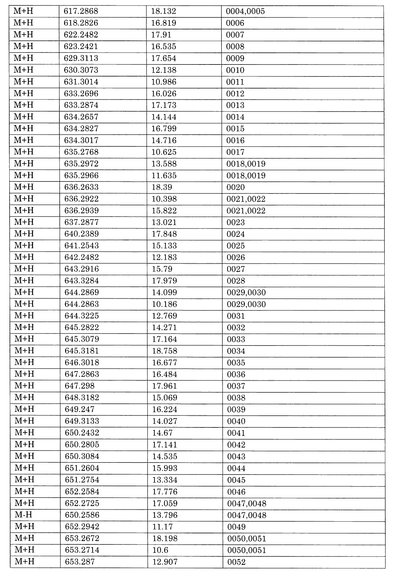 Figure JPOXMLDOC01-appb-I001709