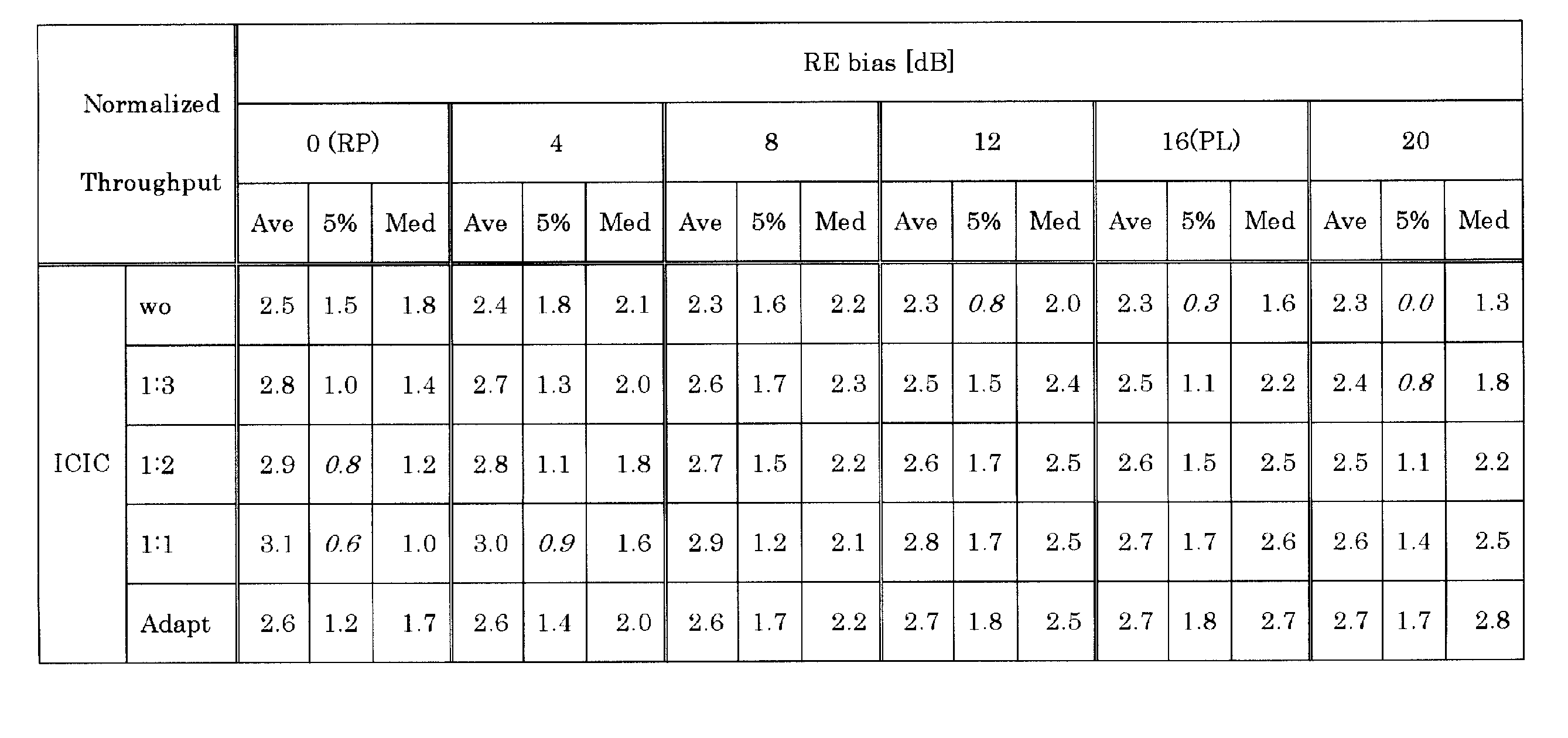 Figure JPOXMLDOC01-appb-T000003