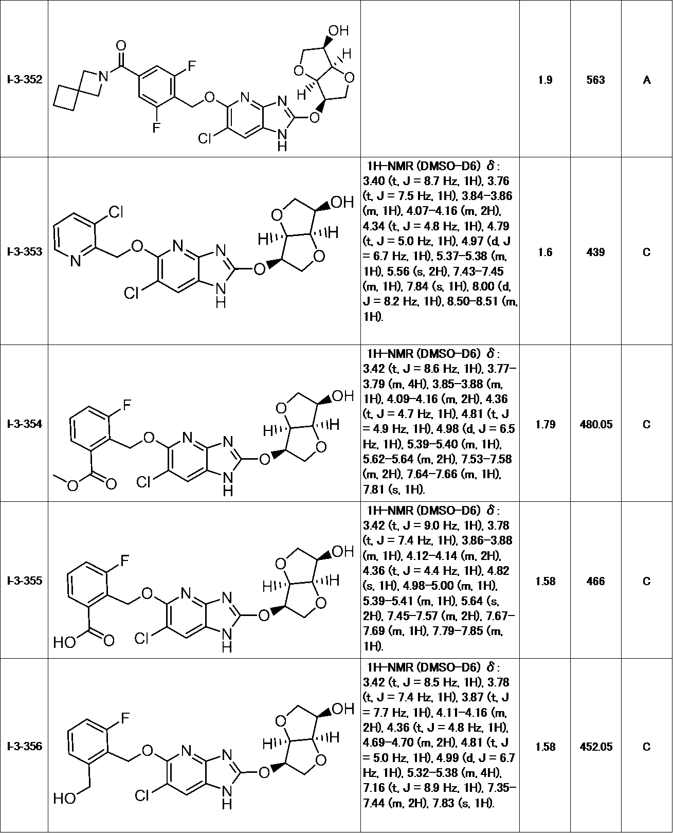 Figure JPOXMLDOC01-appb-T000147