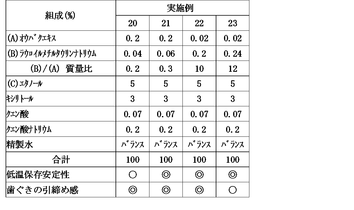 Figure JPOXMLDOC01-appb-T000003