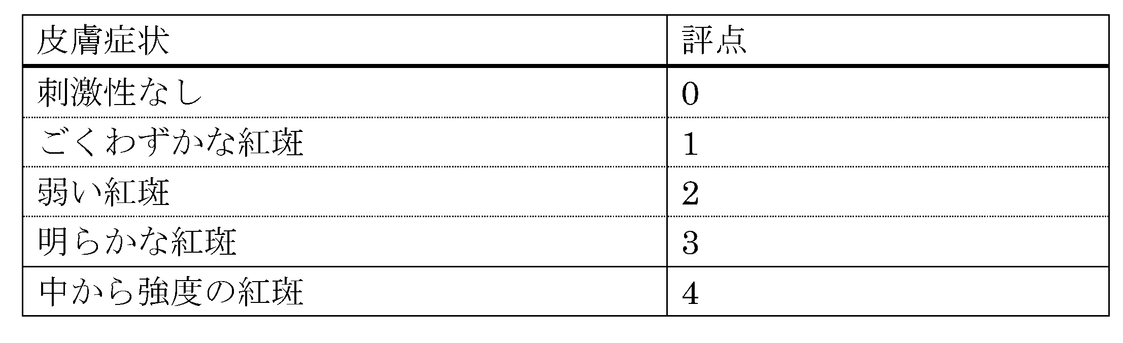 Figure JPOXMLDOC01-appb-T000013
