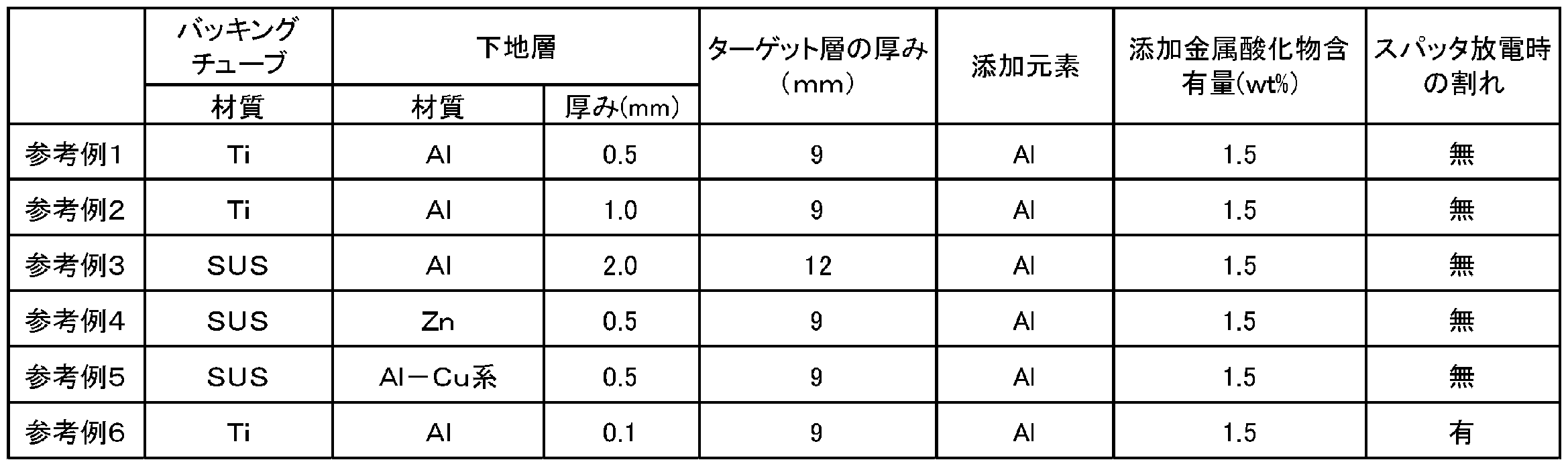 Figure JPOXMLDOC01-appb-T000002