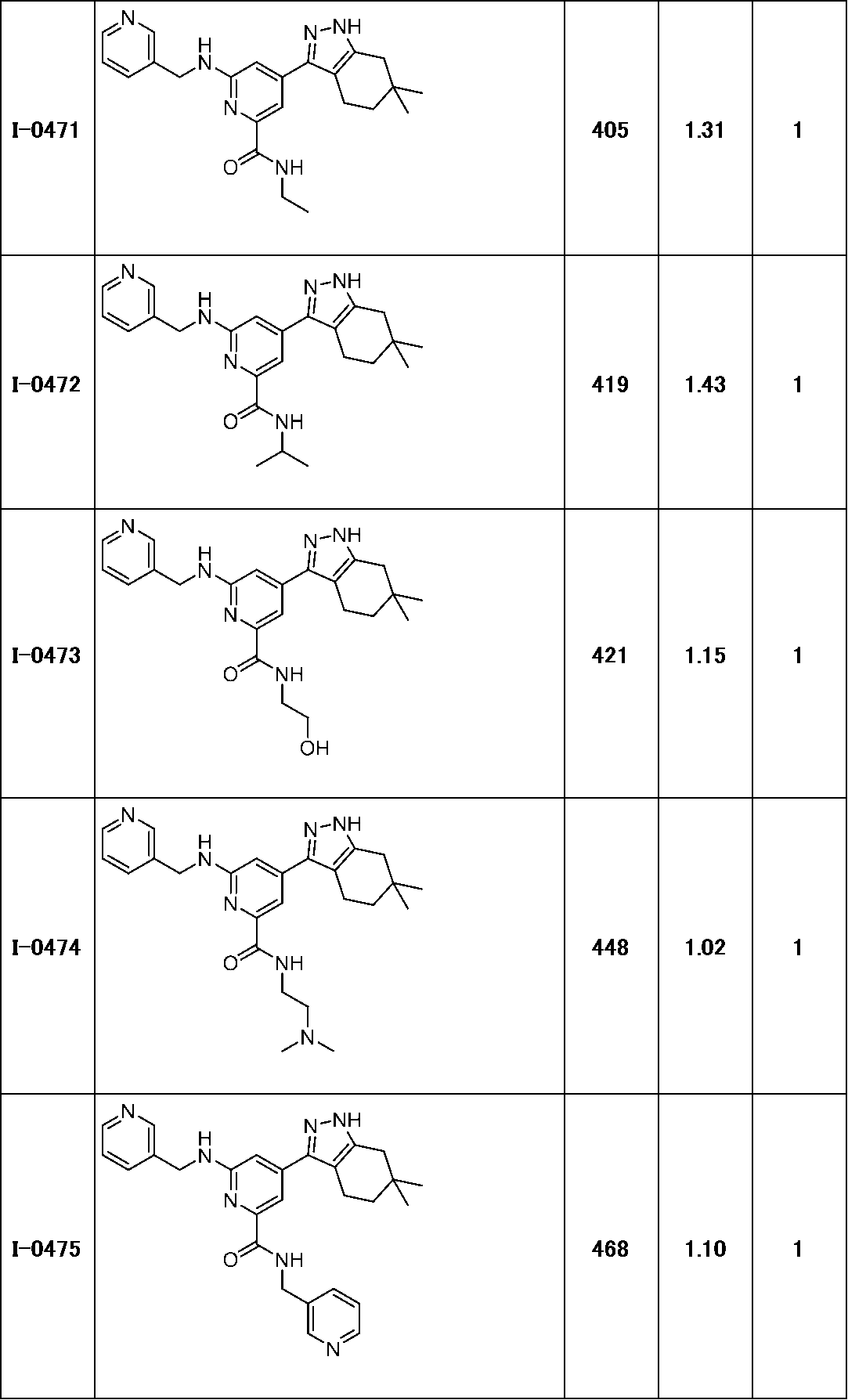Figure JPOXMLDOC01-appb-T000210
