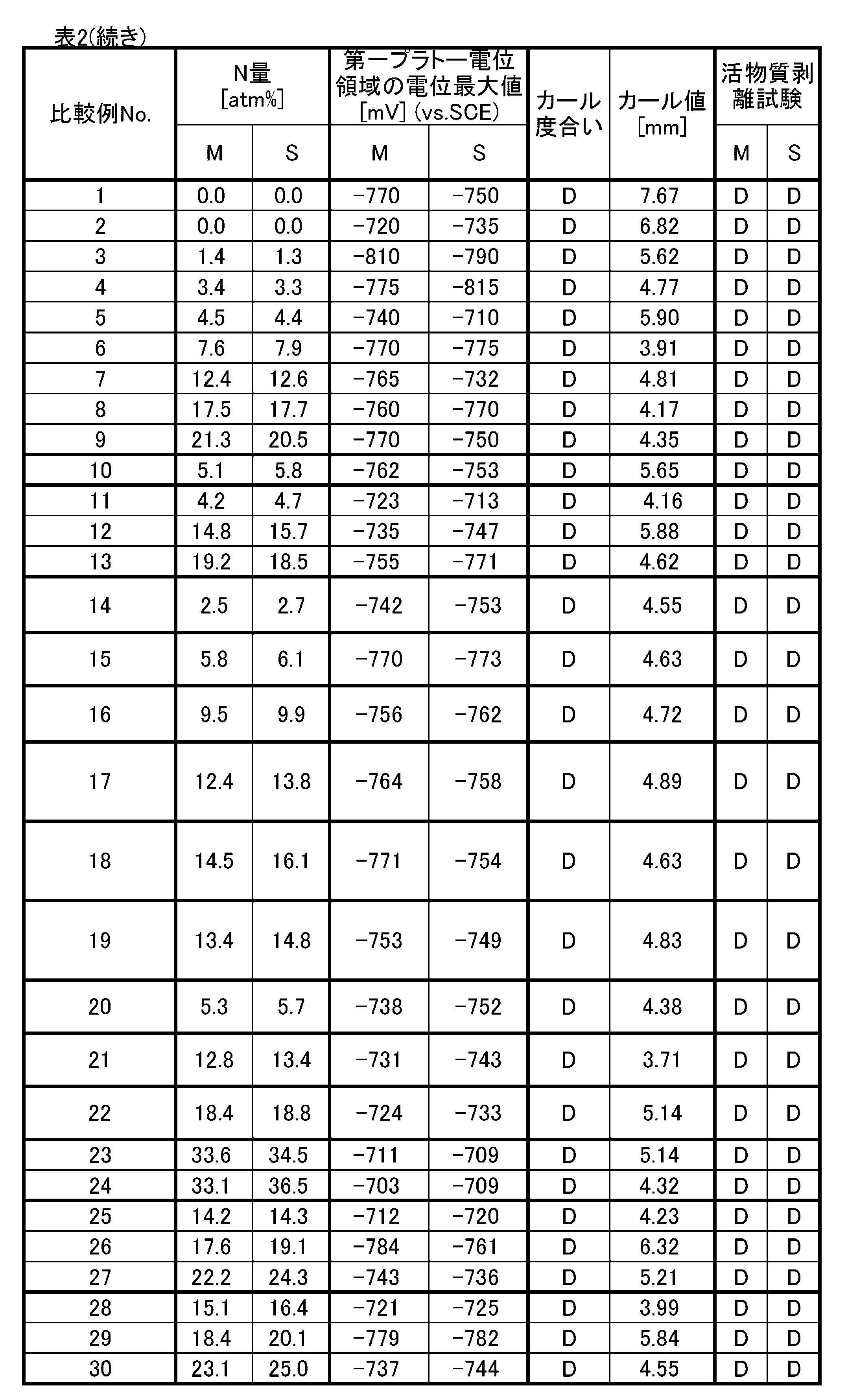 Figure JPOXMLDOC01-appb-T000005