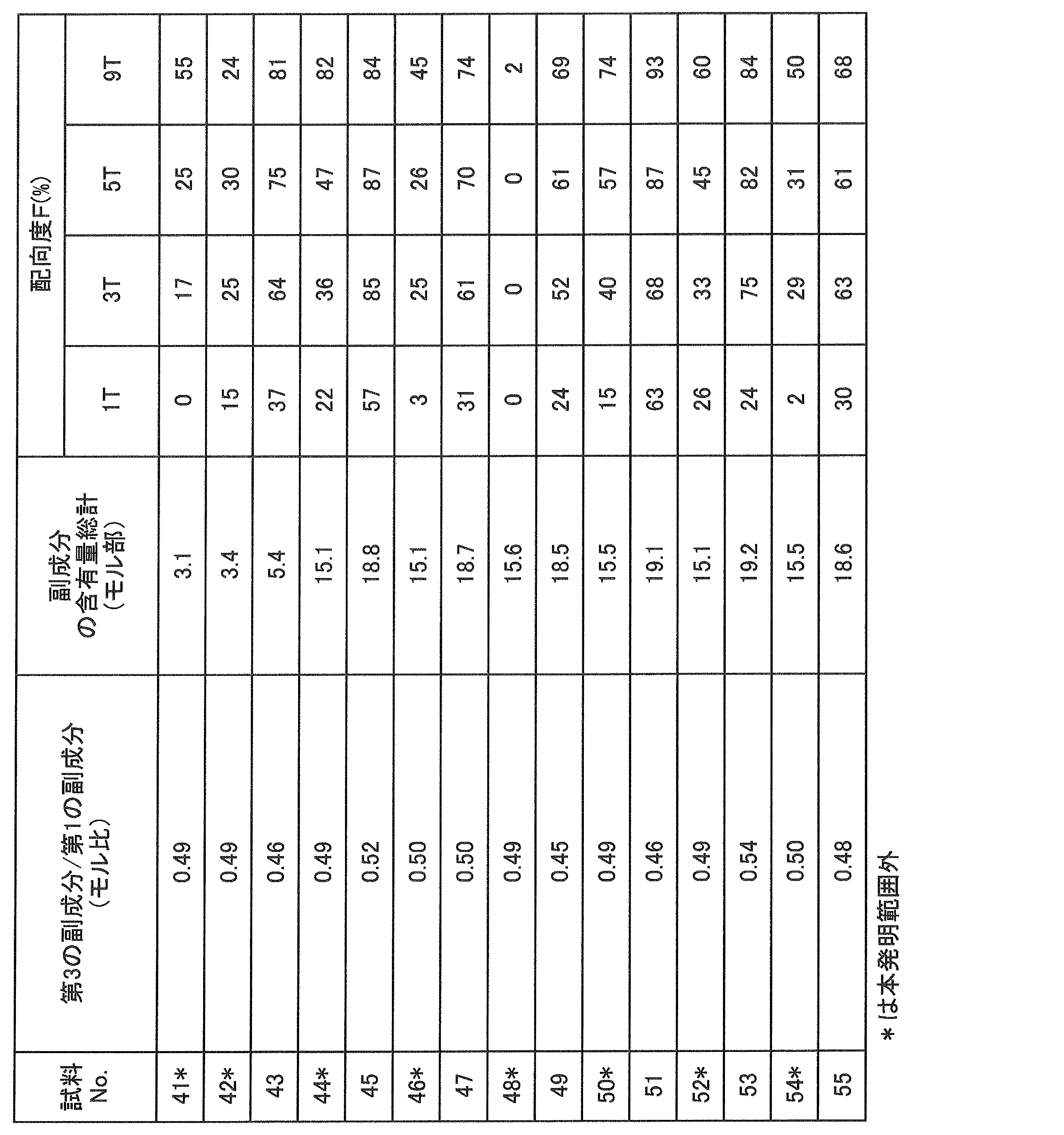 Figure JPOXMLDOC01-appb-T000007