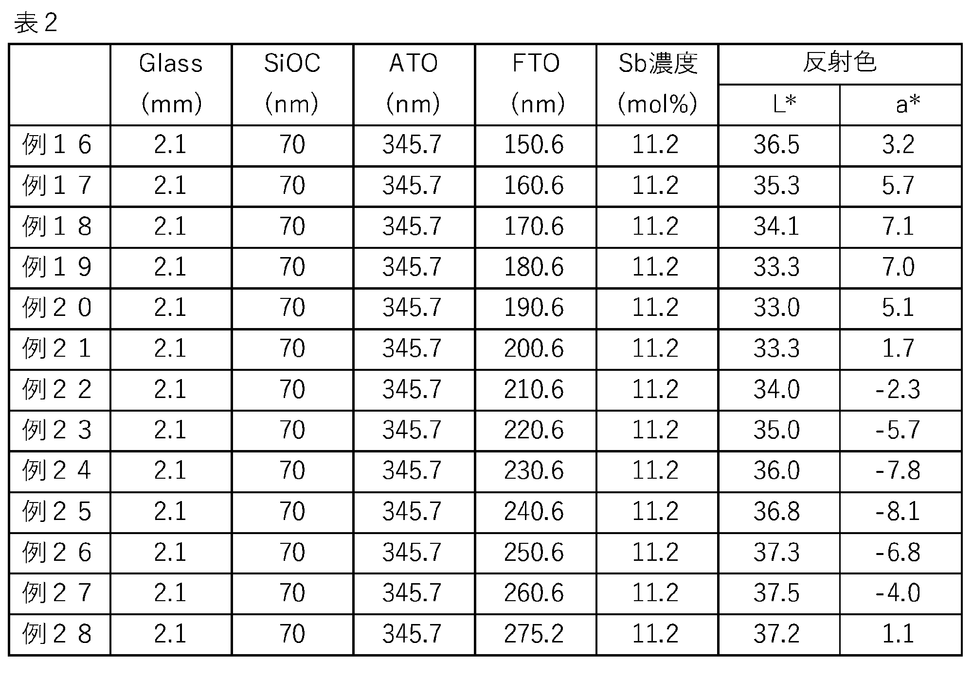 Figure JPOXMLDOC01-appb-T000002