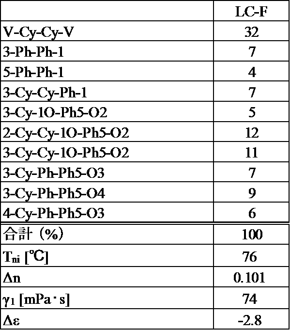 Figure JPOXMLDOC01-appb-T000110