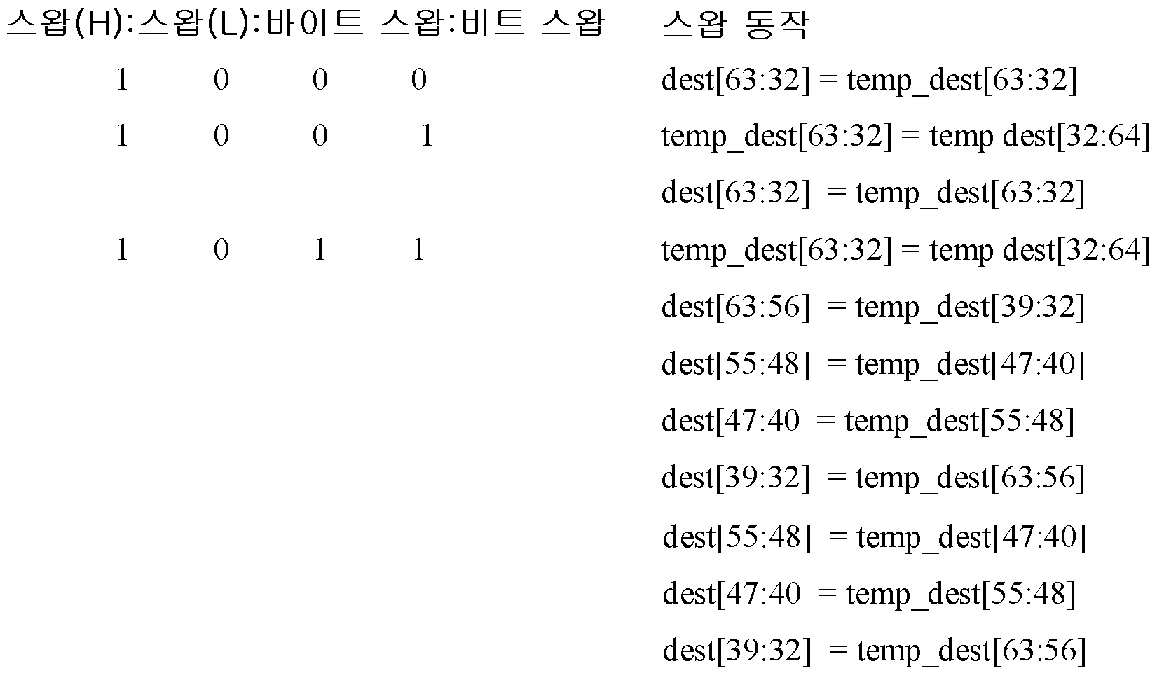 KR20110066106A - 프로그램 가능한 ｃｒｃ 계산을 위한 명령어 집합 구조 - Google Patents