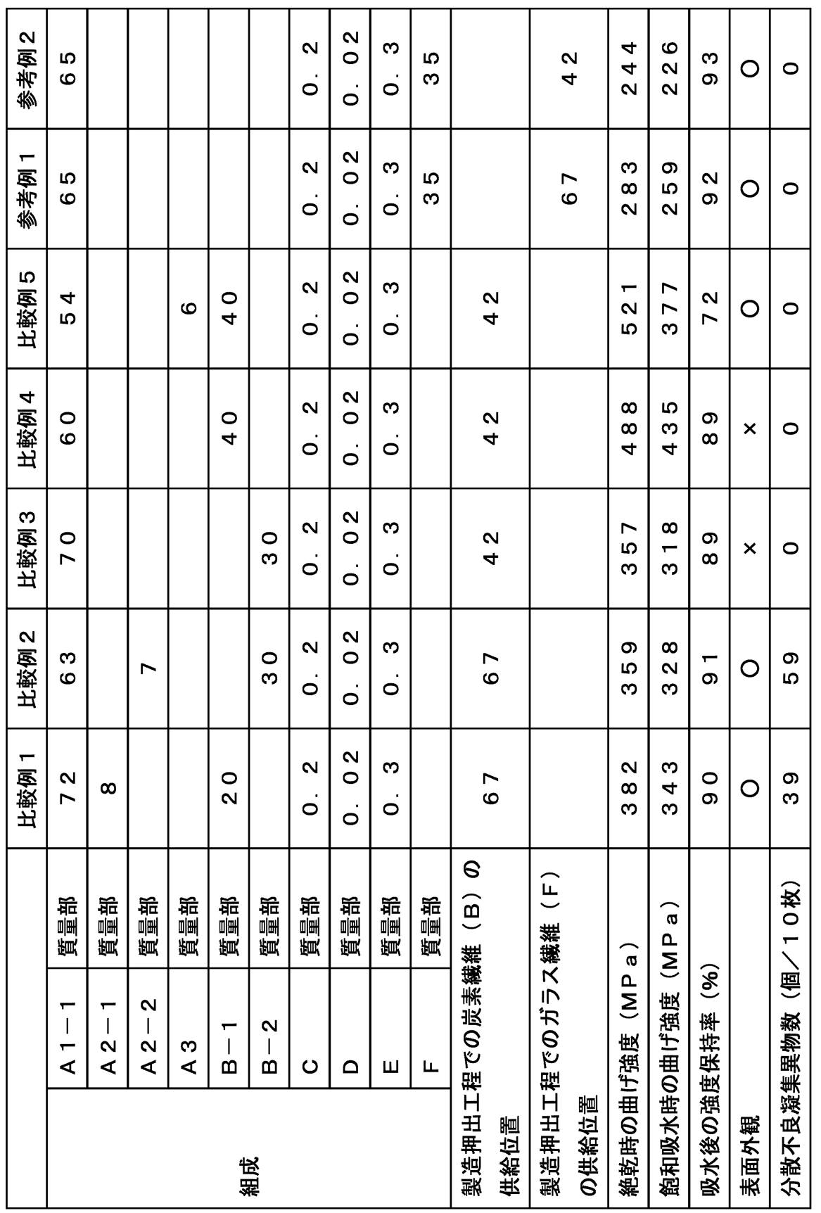 Figure JPOXMLDOC01-appb-T000003